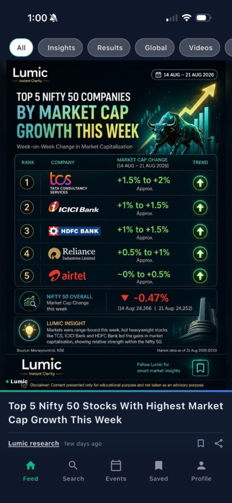 Lumic app feed showing Nifty 50 market cap growth infographic